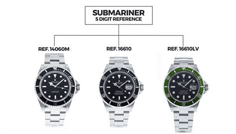 rolex submariner g series year|rolex submariner model numbers.